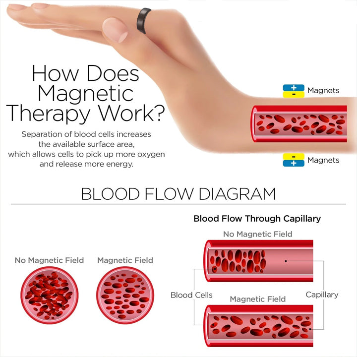 1+1 Gratis | MagneticTherapy™ | Werden Sie schlanker und gesünder!